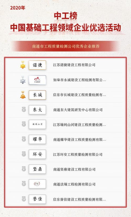 中工榜公示 南通市工程质量检测公司优秀企业推荐名单揭晓，助力建设工程质量检测行业高质量发展