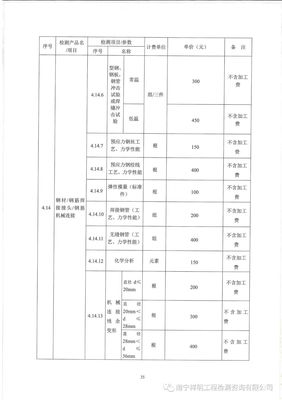 广西建设工程质量检测试验收费项目及标准指导性意见解析