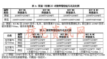 秦山二期扩建工程4号机组核电安装工程焊接质量控制与建设工程质量检测探讨