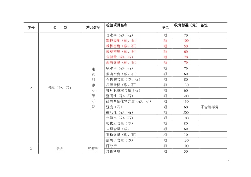 湖北省建设工程质量检测试验收费与标准化管控研究